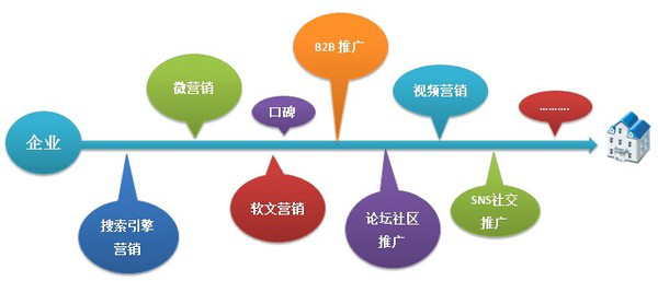 在郑州学好网络营销，你就是互联网中的学霸！郑州网络营销培训