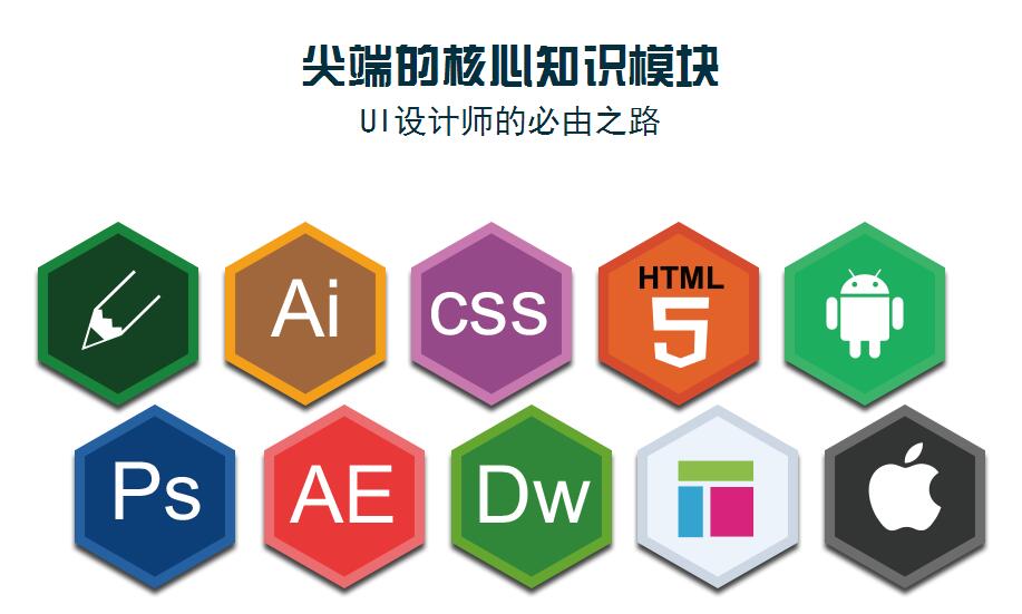 丰泽教育UI设计课程体系