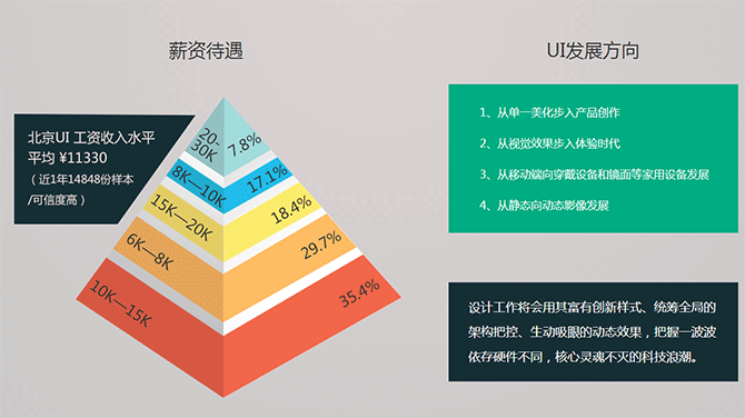 郑州UI设计培训：都是21世纪社会主义接班人，为什么UI设计师那么优秀？